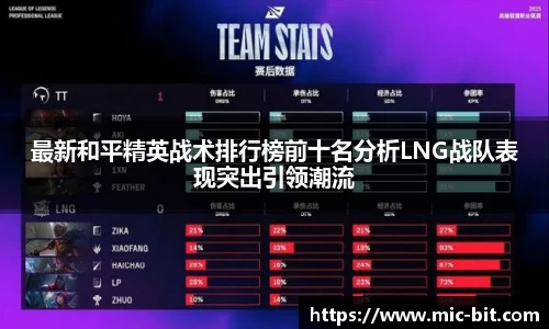 最新和平精英战术排行榜前十名分析LNG战队表现突出引领潮流